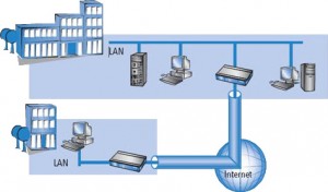 vpn red privada virtual